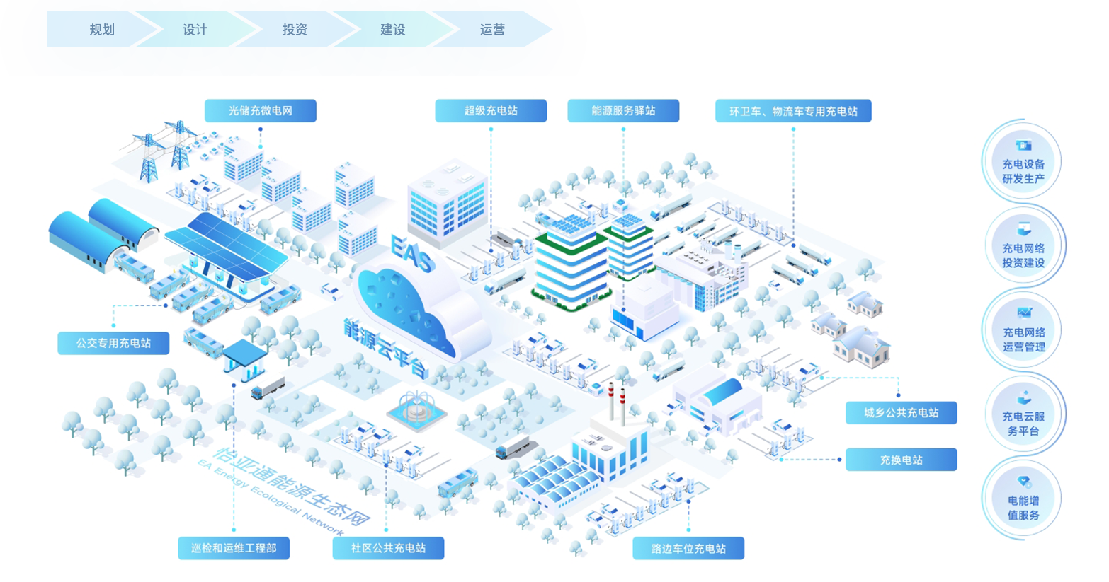 AG真人国际官方网站新能源基建「光储充+」解决计划