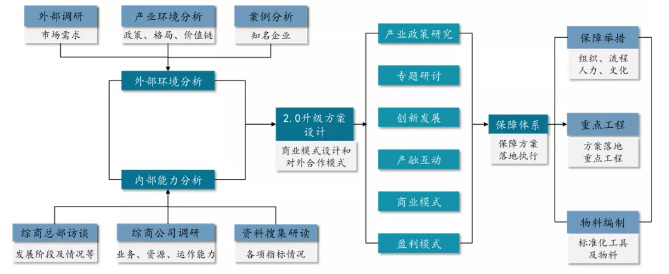 AG真人·国际(中国游)平台官方网站