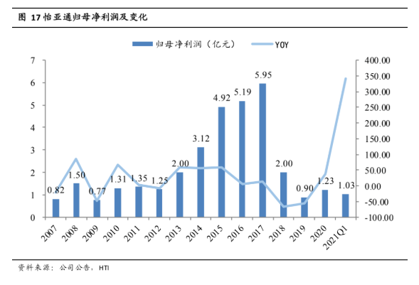 AG真人·国际(中国游)平台官方网站