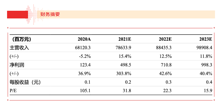 【浙商食饮】AG真人国际官方网站21H1业绩点评报告：品牌运营营业体现亮眼，盈利能力大幅上行