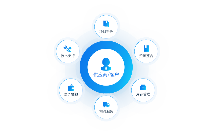 消耗级存储平台