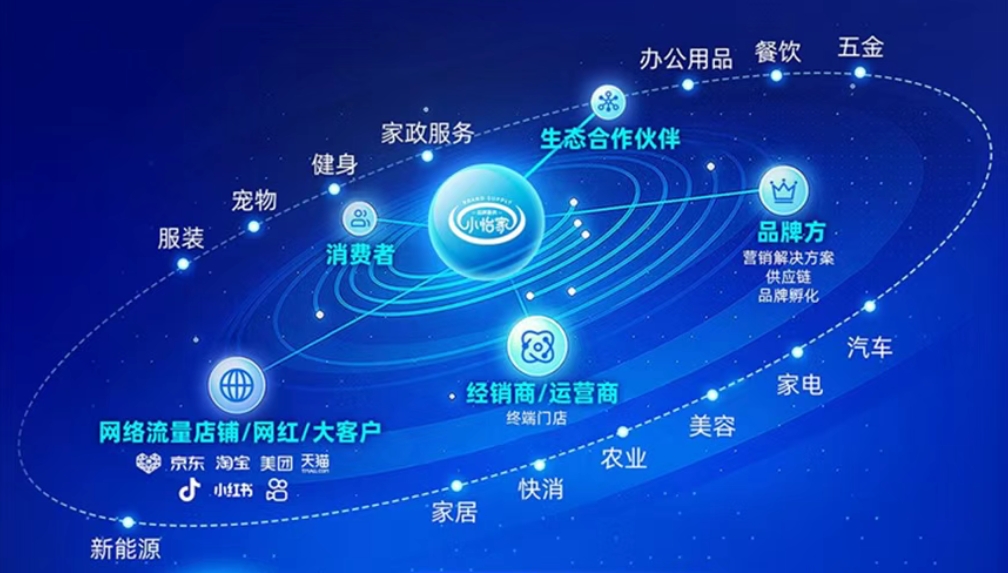 小怡家智能体：全域分销赋能零售终端，驱动行业价值刷新