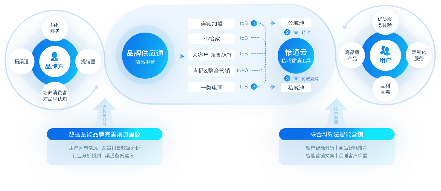 AG真人国际官方网站数智营销解决计划